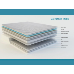 Memory Gel Hybrid Orthopaedic Mattress